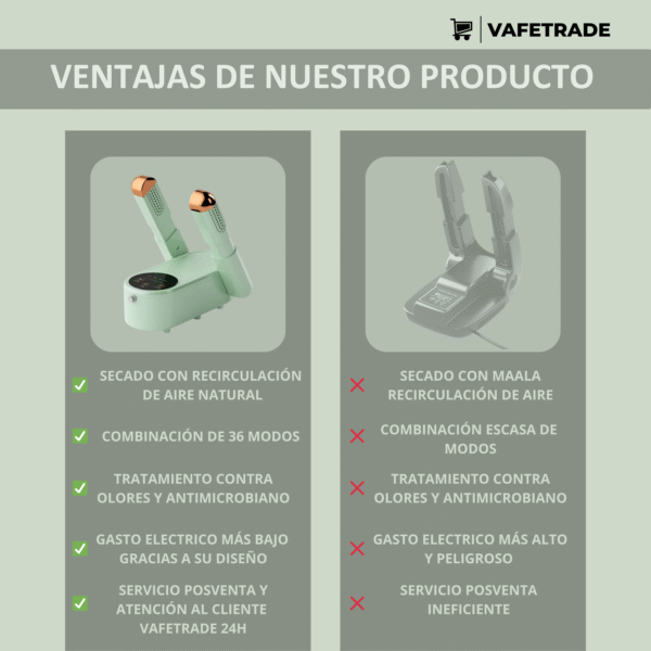 Secador De Zapatos - Imagen 8